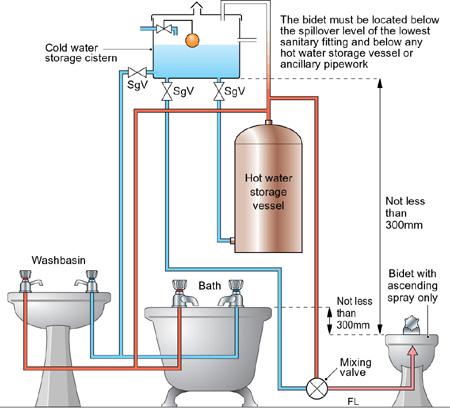 Монтаж водопровода и систем водоснабжения 
