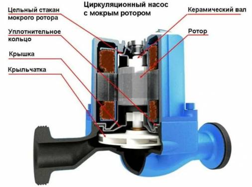 Ремонт циркуляционного насоса отопления своими руками